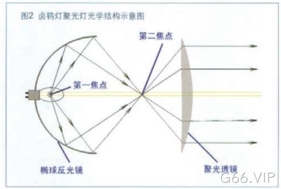 节能型交通诱导屏原理