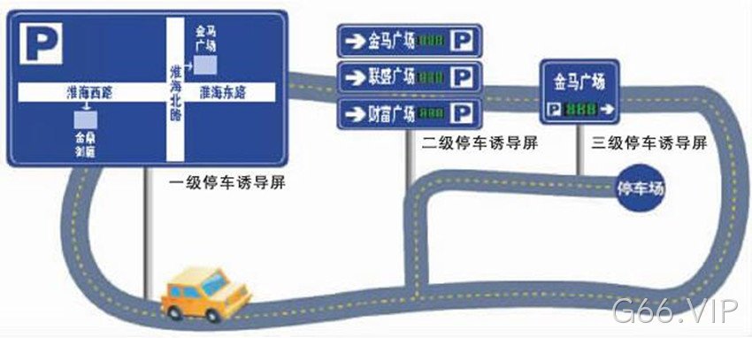 二级诱导屏示意图