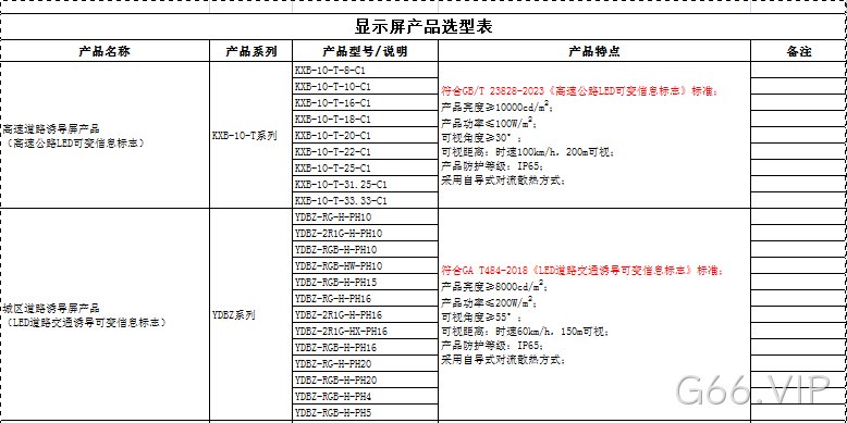 G66.VIP显示屏产品选型表