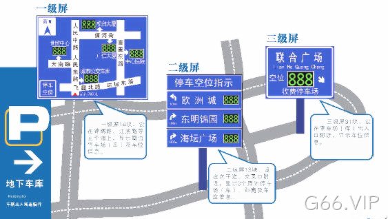 三级停车诱导屏停车|LED交通诱导屏的城市实际应用